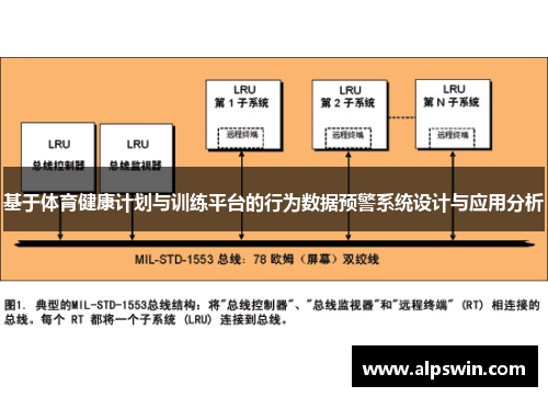 基于体育健康计划与训练平台的行为数据预警系统设计与应用分析
