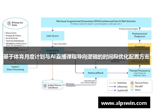 基于体育月度计划与AI直播课程导向逻辑的时间段优化配置方案